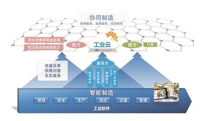 CAXA數碼大方 深耕工業軟件與工業互聯網，賦能中國智造